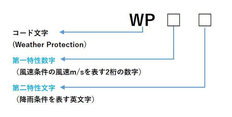 WPコード構成画像-.jpg
