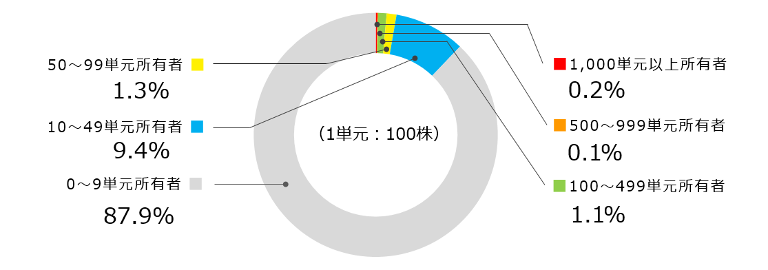 kabunushi_bunpu2024-12.PNG