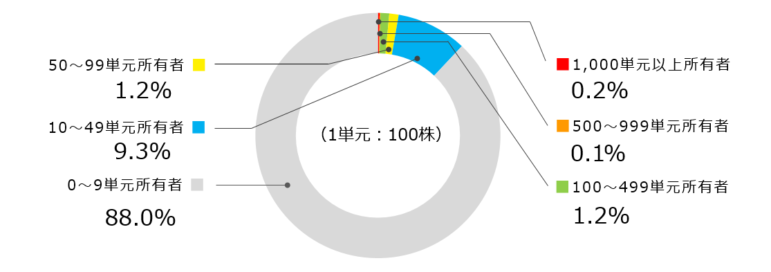 kabunushi_bunpu2025-06.PNG