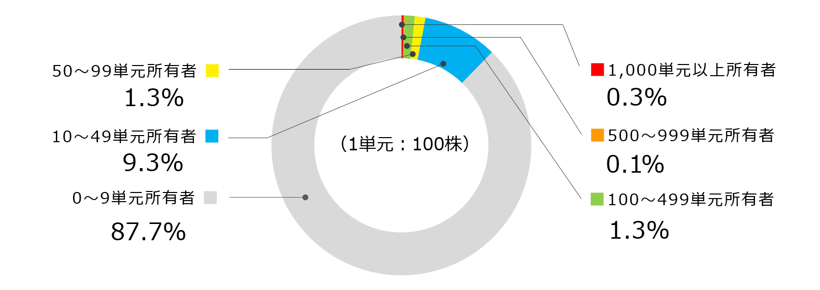 kabunushi_bunpu2026-03.PNG