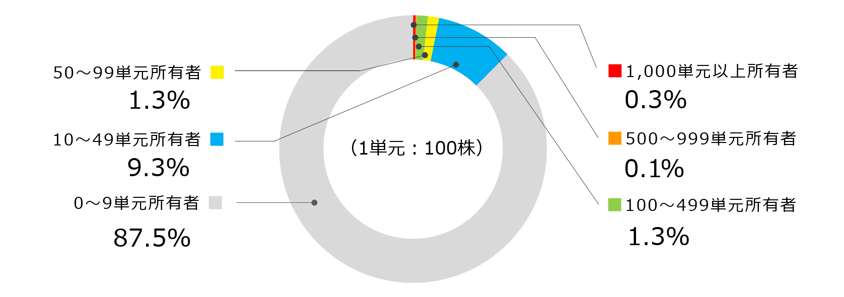 kabunushi_bunpu2026-06.PNG