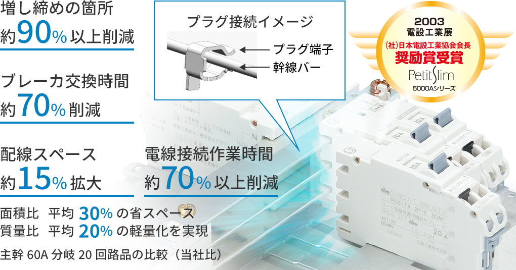 標準分電盤｜商品紹介｜日東工業株式会社