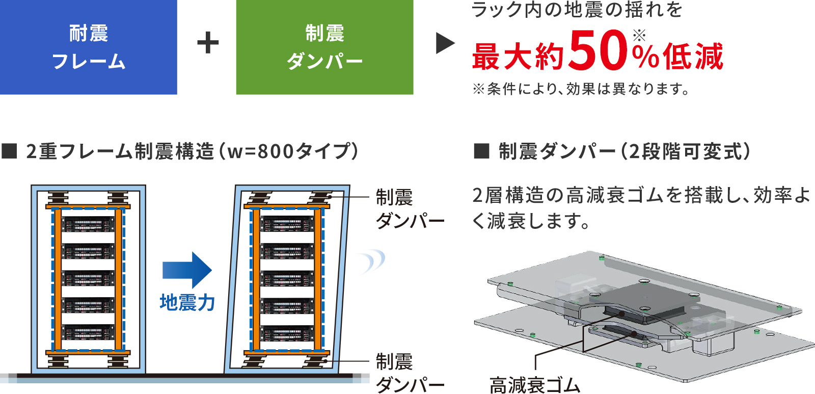 システムラック｜商品紹介｜日東工業株式会社