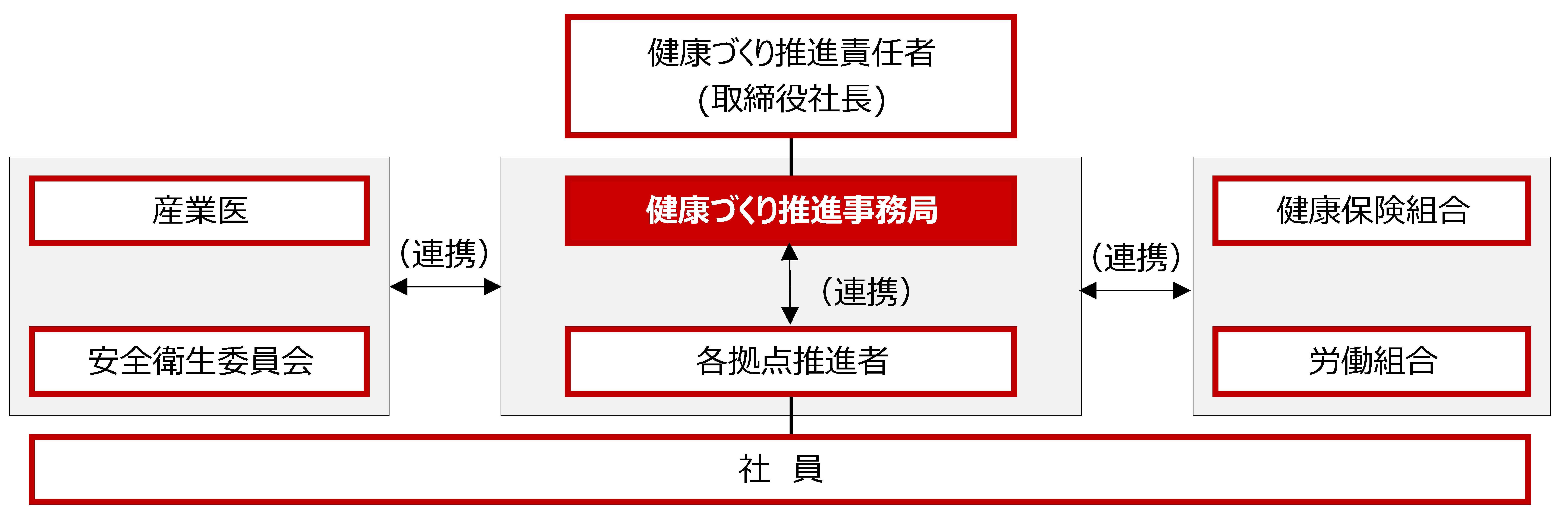 最新：体制図2 .jpg