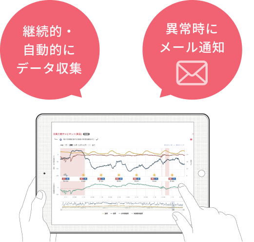 継続的・自動的にデータ収集し、異常時にメール通知。