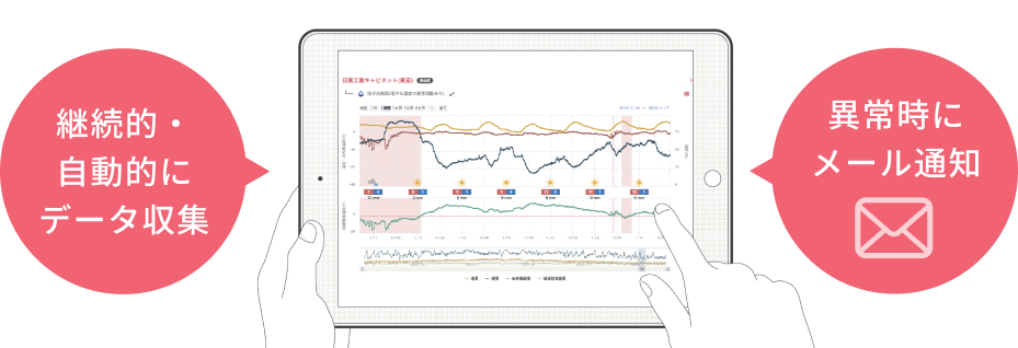 継続的・自動的にデータ収集し、異常時にメール通知。