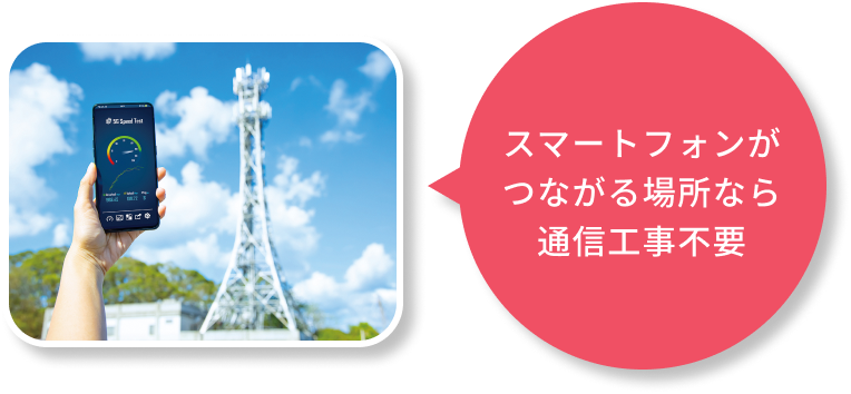 スマートフォンがつながる場所なら通信工事不要。