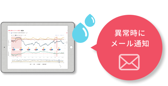 結露リスクをメール通知。