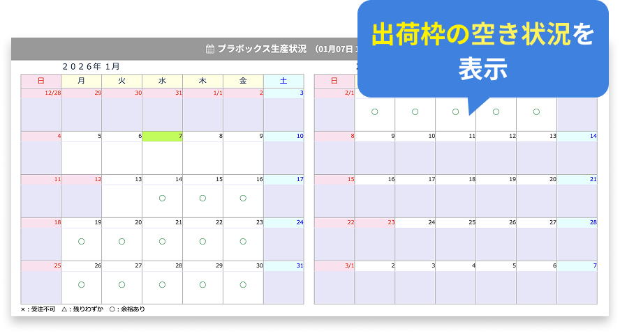 出荷枠の空き状況を表示