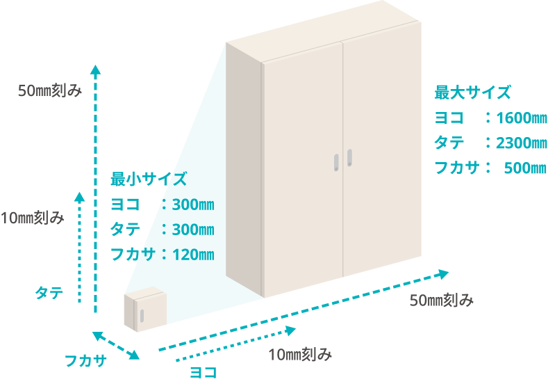対応サイズ図
