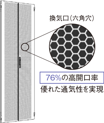 両開きドア・換気口タイプ、背面両開きドア・換気口タイプ