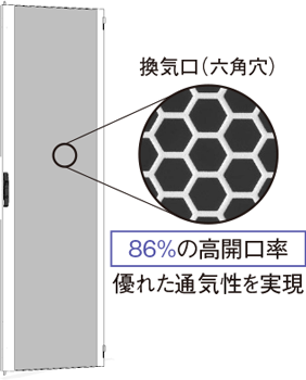 ドア換気口開口率86％タイプ、背面ドア換気口開口率86％タイプ