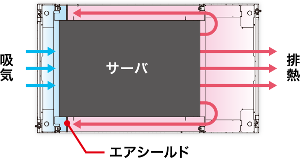 側面のエア漏れ防止構造