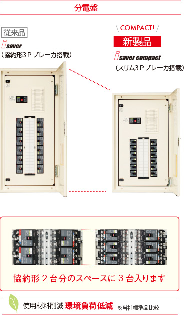 日東工業 PEP25-06WSJ アイセーバ横型動力分電盤