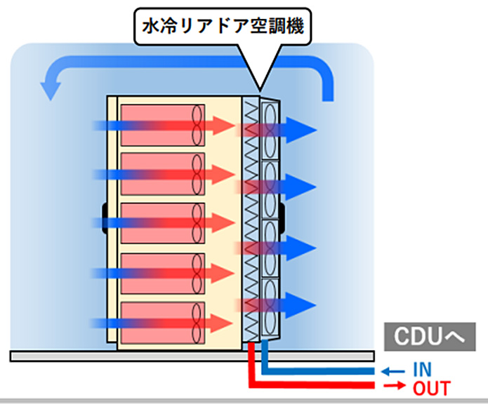 冷却イメージ図