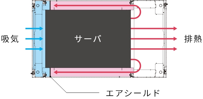 空調効率を最大化