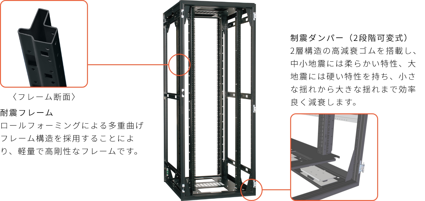 耐震フレーム＋制震ダンパーで揺れを最大50％低減