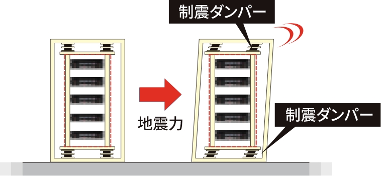 2重フレーム制震構造