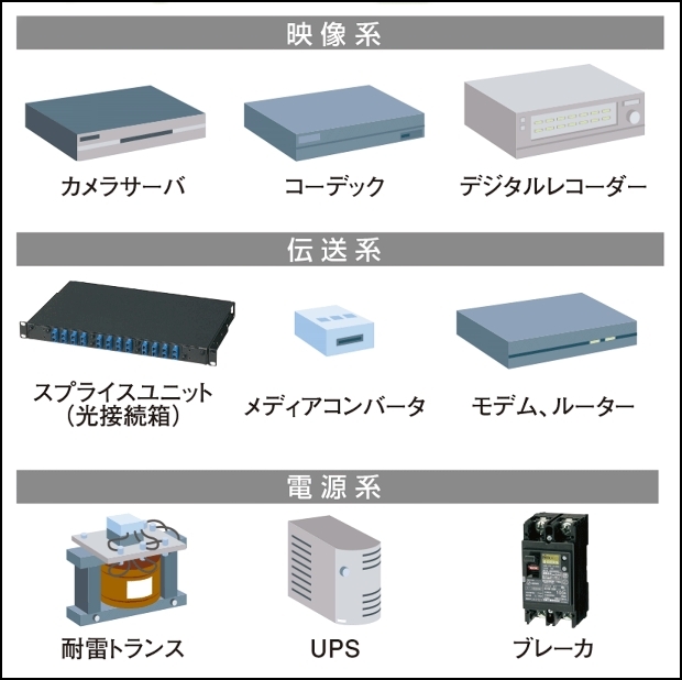 屋外で使用する電子・通信機器の収納に最適