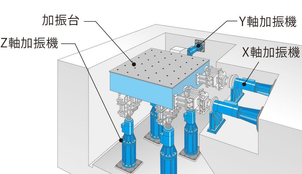 3軸耐震試験設備の仕組み
