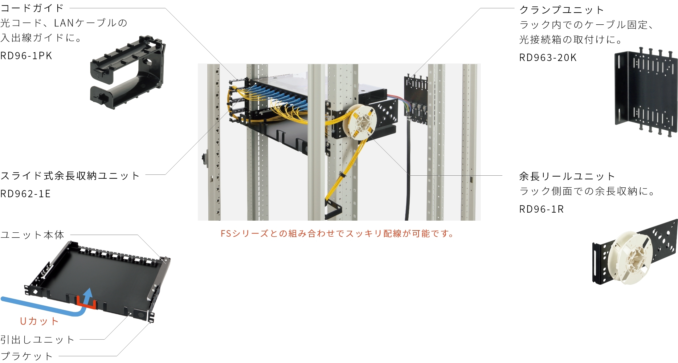 配線オプション