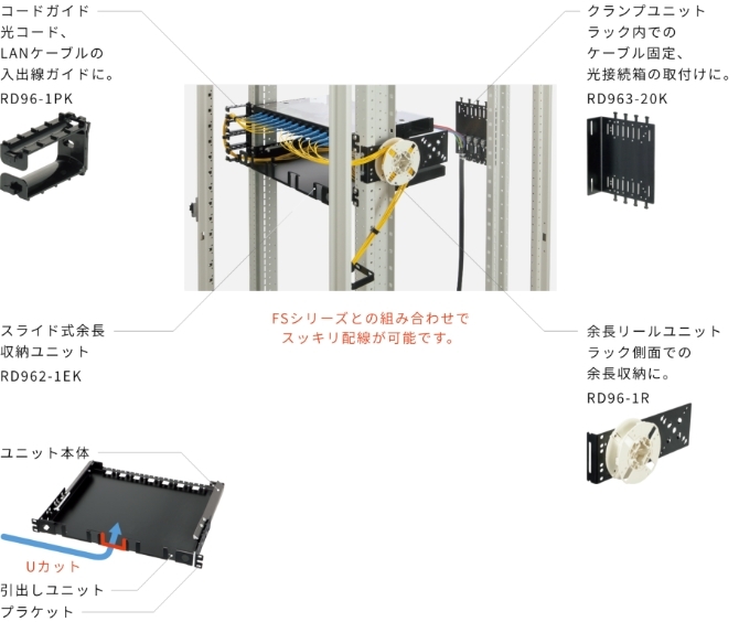 配線オプション