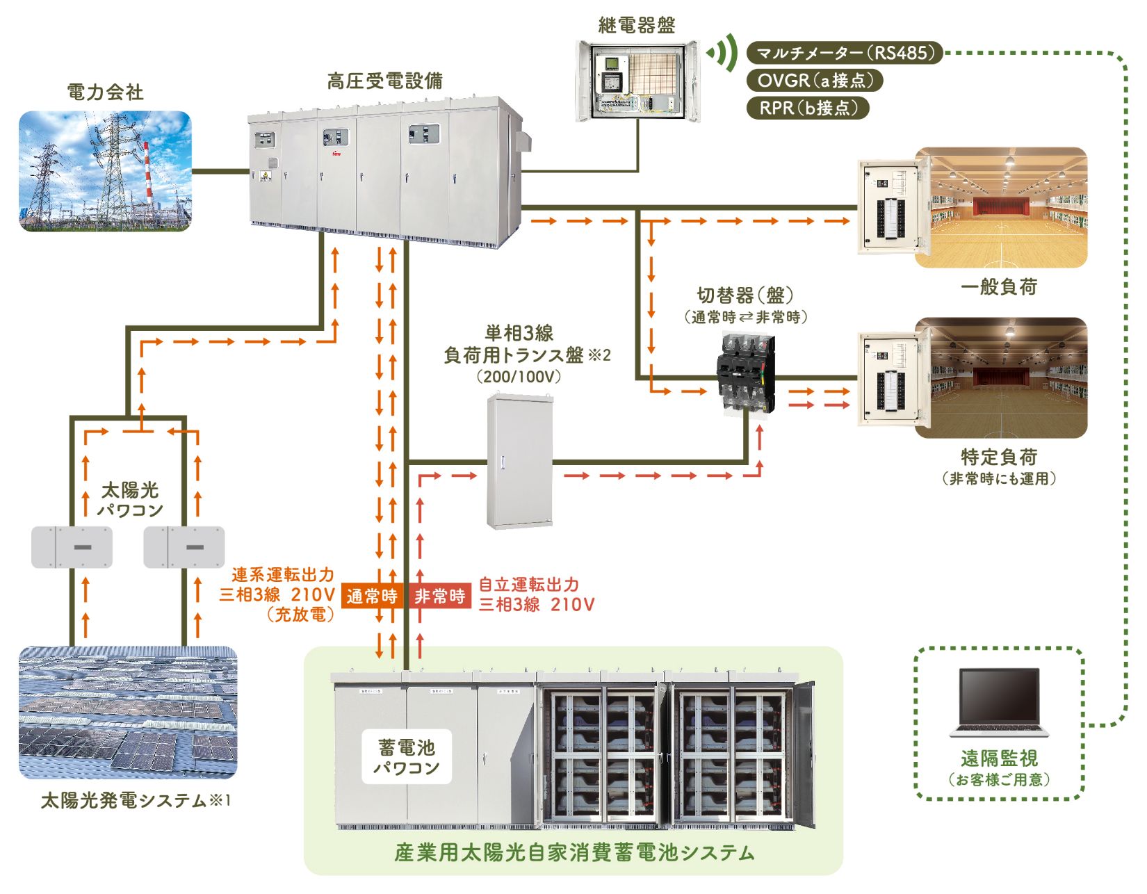 接続例