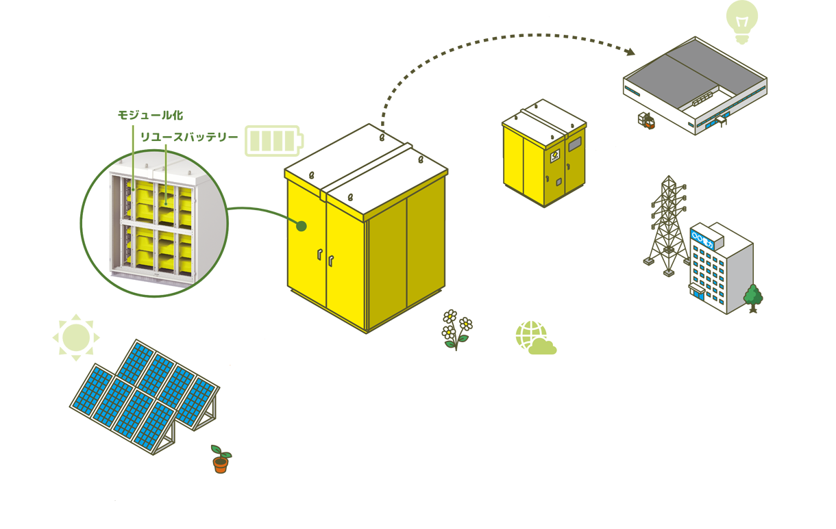 蓄電システム画像