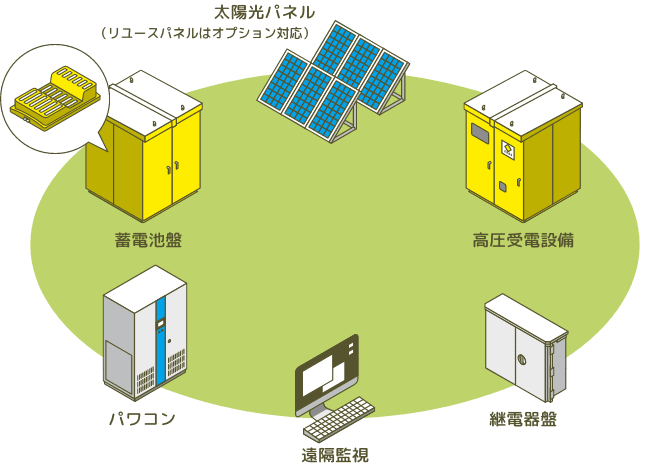 太陽光パネル画像