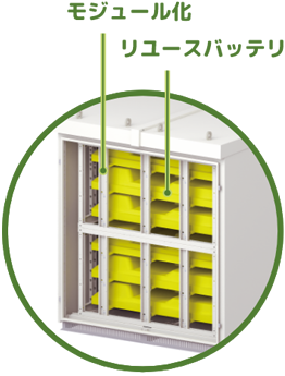 蓄電池盤内部イメージ画像