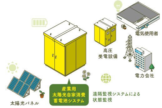 蓄電システム画像