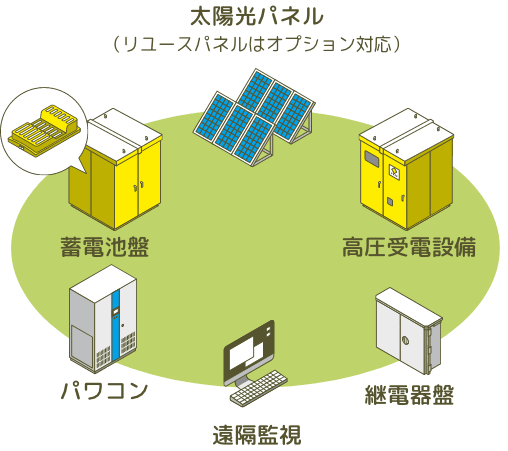 太陽光パネル画像