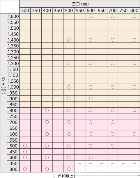 フカサ（D）：120、160、200、250の場合