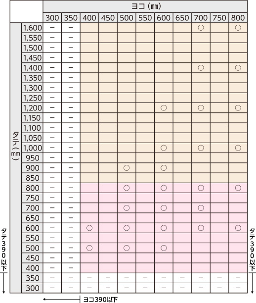 フカサ（D）：300の場合