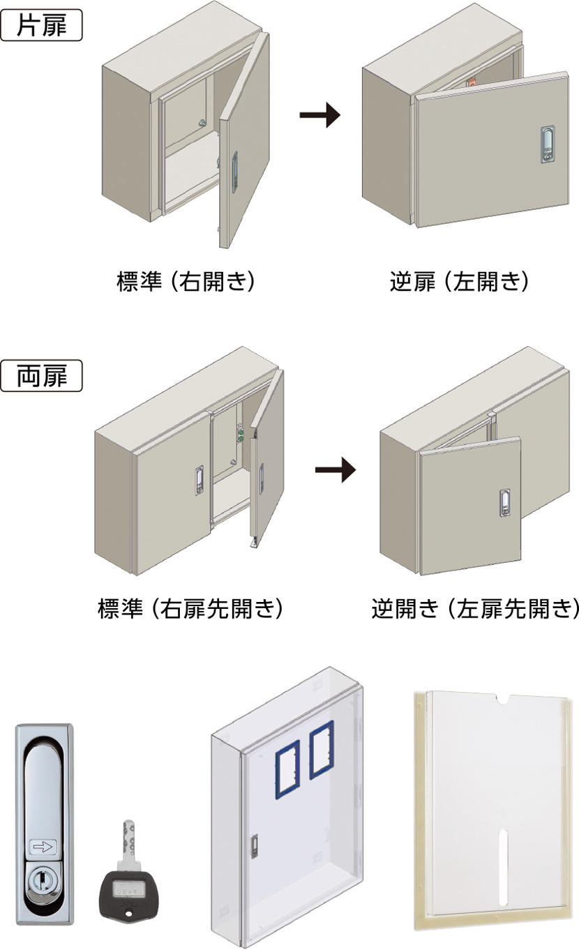 扉組替