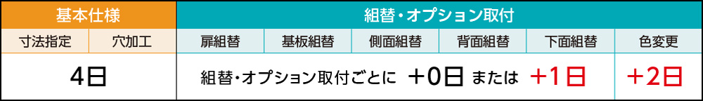 基本仕様 組替オプション取り付け