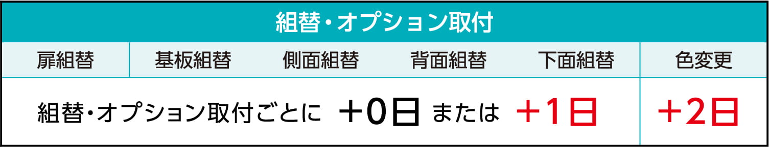 基本仕様 組替オプション取り付け