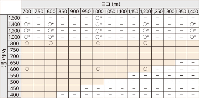 フカサ（D）：120、160、200、250、300の場合