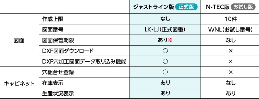 N-TEC版との比較