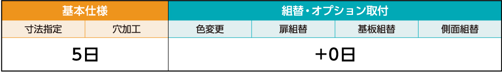 基本仕様 組替オプション取り付け