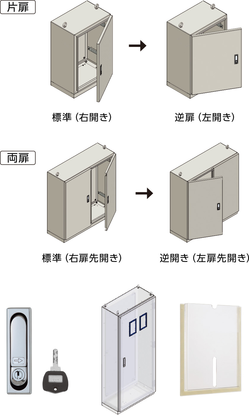 扉組替