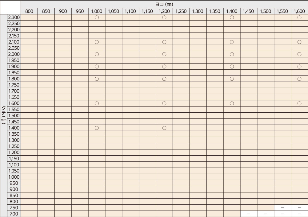 フカサ（D）：120、160、200、250、300の場合