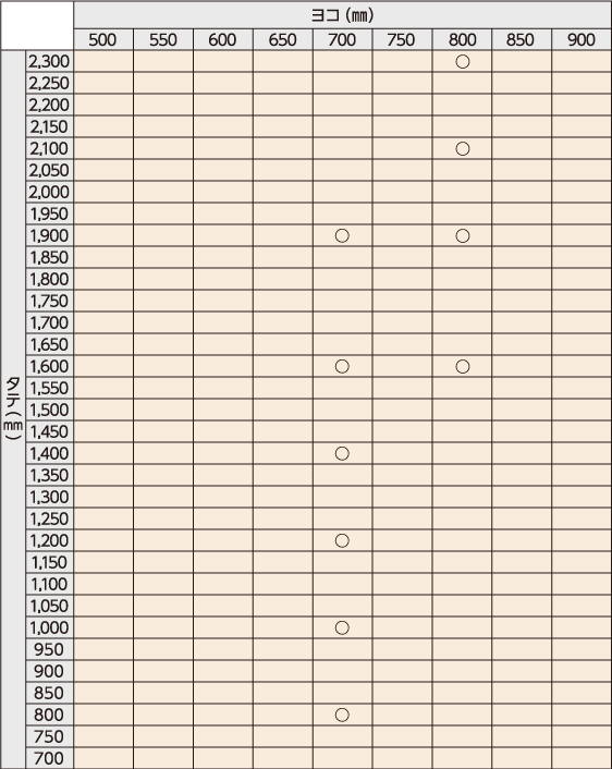 フカサ（D）：120、160、200、250の場合