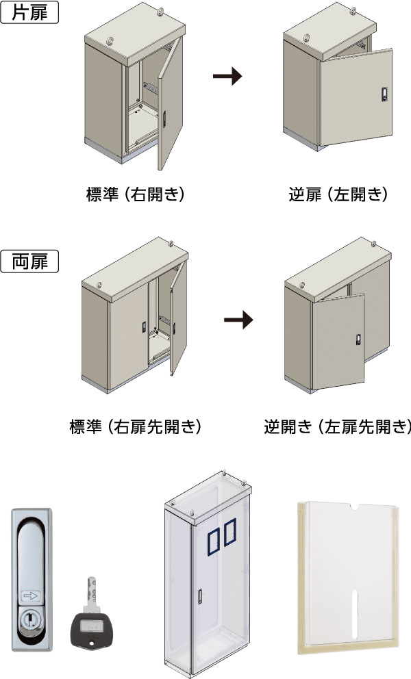 扉組替