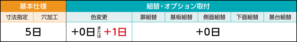 基本仕様 組替オプション取り付け