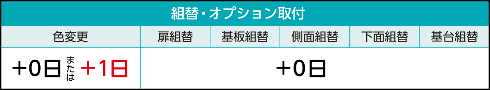 基本仕様 組替オプション取り付け