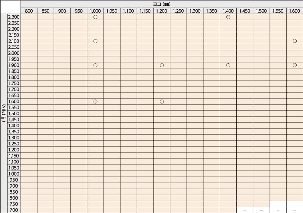 フカサ（D）：120、160、200、250、300の場合