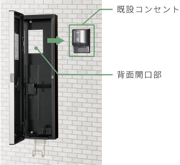 既設コンセントをおおうタイプ