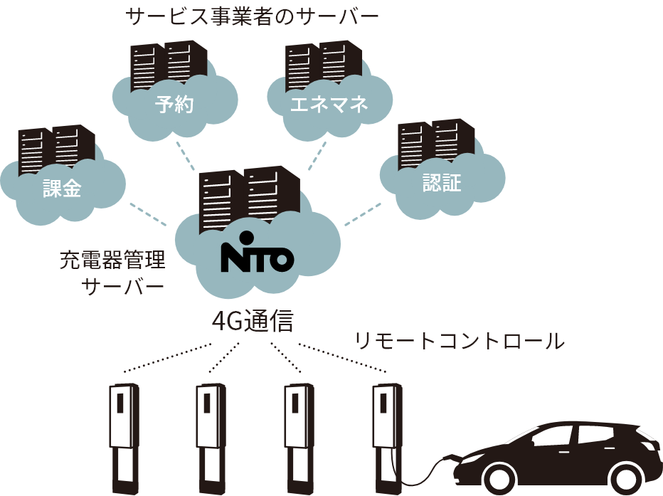 日東工業 EVPT-2G48 Pit-2G 普通充電器・通信モデル・壁掛け MODE3 定格出力4.8kW 