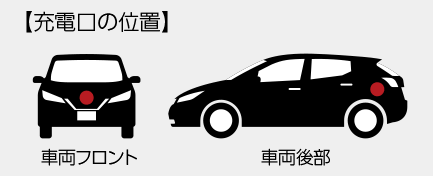 充電口がフロントにある車両